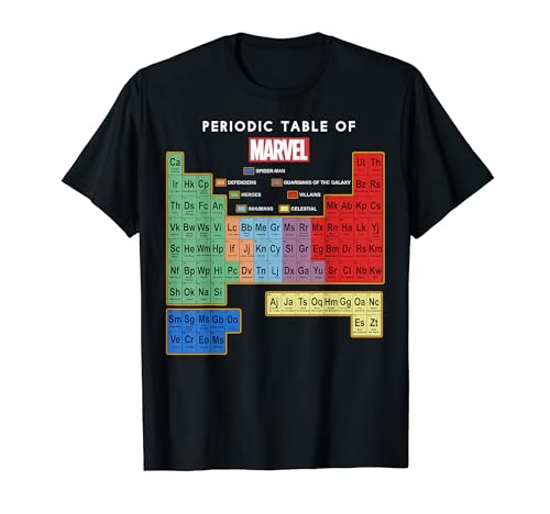 Marvel Ultimate Periodic Table Of Elements...